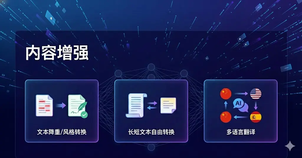 使用场景:图片生成